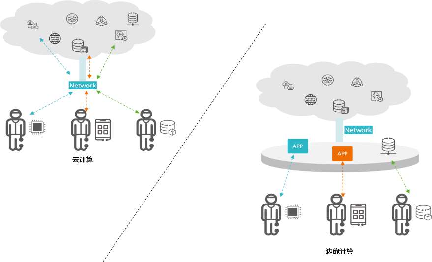Network architecture diagram showing campus infrastructure