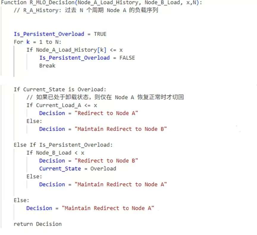R-MLO decision algorithm pseudocode