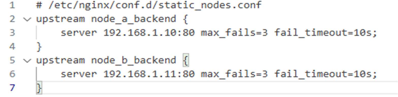 Nginx configuration for static nodes