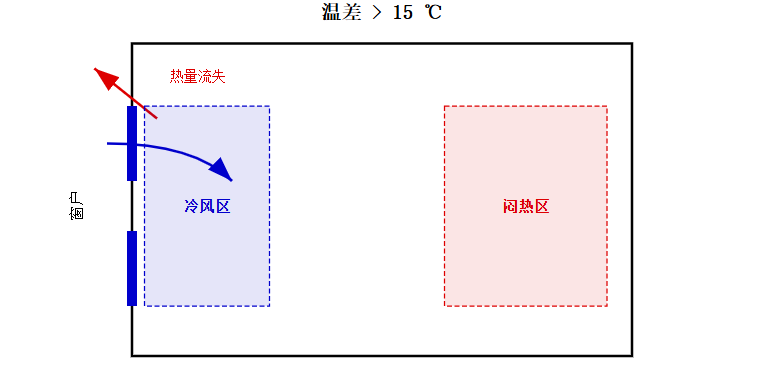 Penalty function visualization