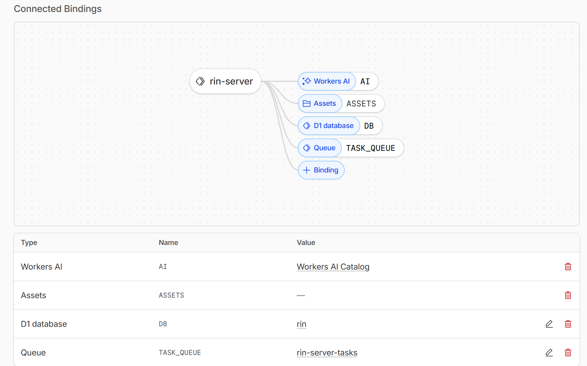 Configuration settings
